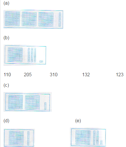 Các số có ba chữ số Giải bài tập trang 147 SGK Toán 2