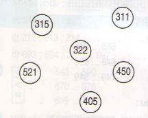 Các số có ba chữ số Giải bài tập trang 147 SGK Toán 2