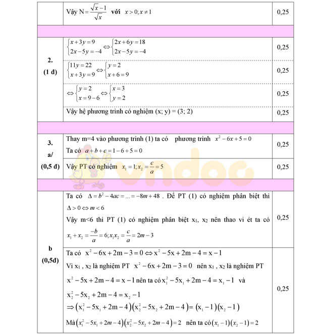 Đáp án đề thi thử vào lớp 10 môn Toán 