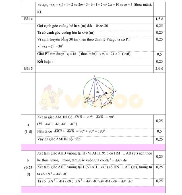 Đáp án đề thi thử vào lớp 10 môn Toán 