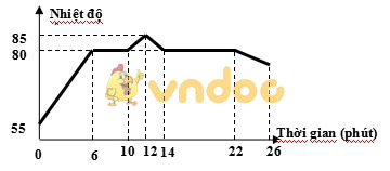 Đề cương ôn tập học kì 2 môn Vật lý lớp 6 