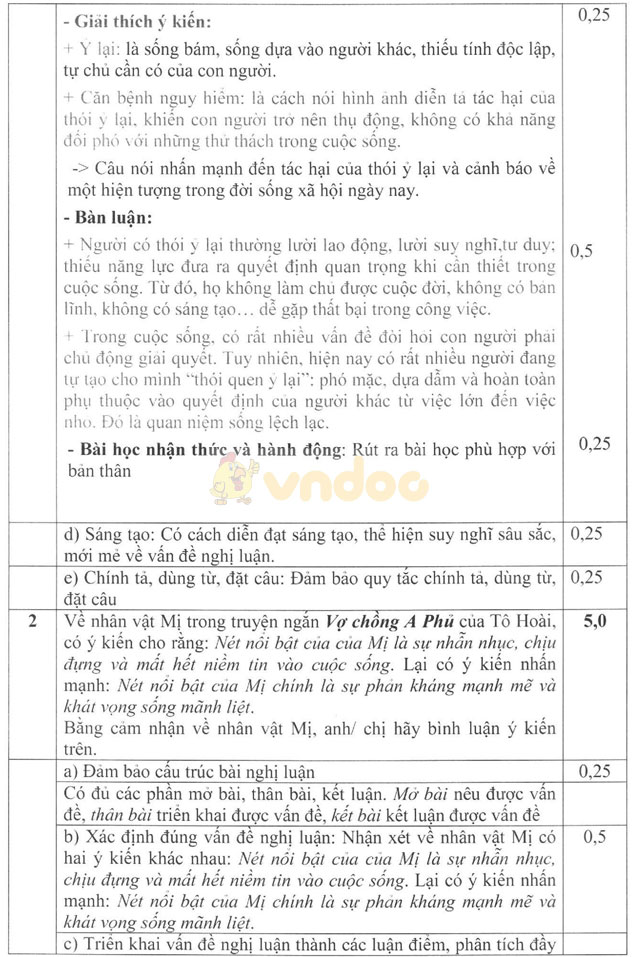 Đề thi thử THPT Quốc gia năm 2017 môn Ngữ văn có đáp án