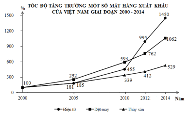 Đề thi thử THPT Quốc gia 2017 môn Địa lý