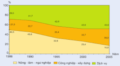 Đề thi thử THPT Quốc gia 2017 môn Địa lý