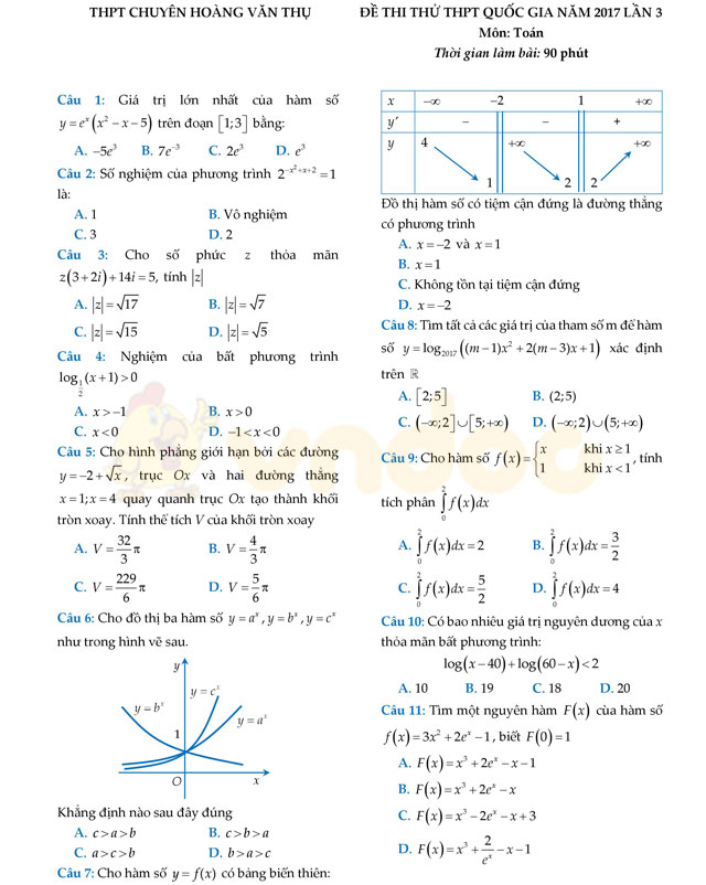 Đề thi thử THPT Quốc gia 2017 môn Toán