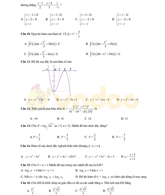 Đề thi thử THPT Quốc gia năm 2017 môn Toán Đề thi thử THPT Quốc gia năm 2017 môn Toán