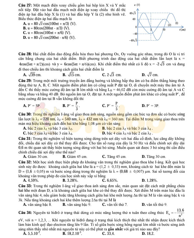 Đề thi thử THPT Quốc gia 2017 môn Vật lý Đề thi thử THPT Quốc gia 2017 môn Vật lý