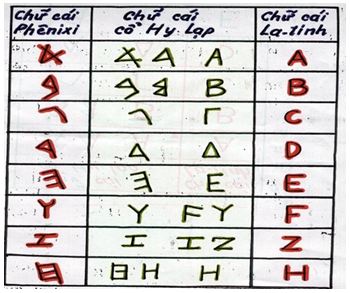 Lý thuyết Lịch sử 10 bài 4: Các quốc gia cổ đại phương Tây - Hy Lạp và Rôma