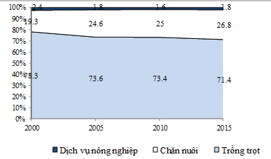 Đề thi thử THPT Quốc gia năm 2017 môn Địa lý