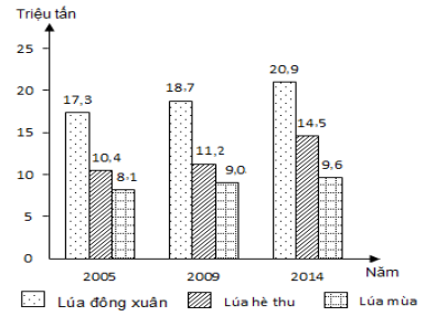 Đề thi thử THPT Quốc gia 2017 môn Địa lý