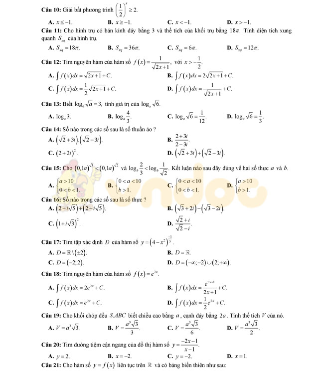 Đề thi thử THPT Quốc gia 2017 môn Toán