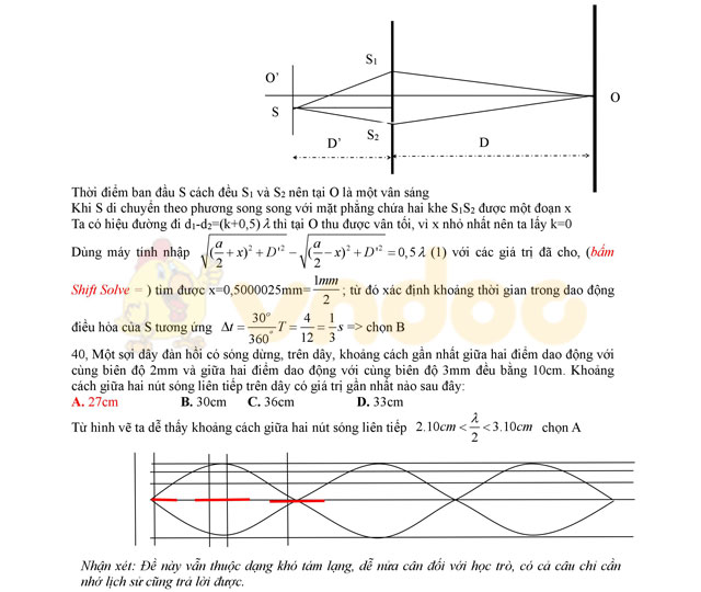 Đề thi thử THPT Quốc gia 2017 môn Vật lý Đề thi thử THPT Quốc gia 2017 môn Vật lý