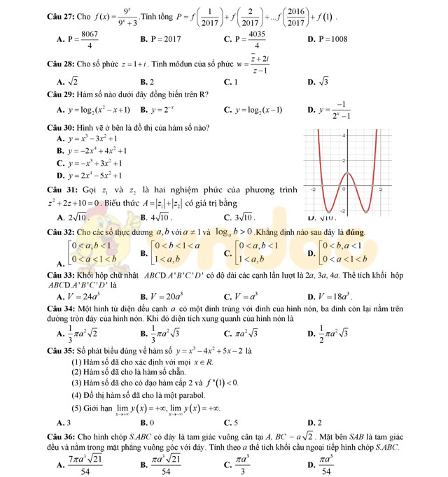 Đề thi thử THPT Quốc gia năm 2017 môn Toán Đề thi thử THPT Quốc gia năm 2017 môn Toán