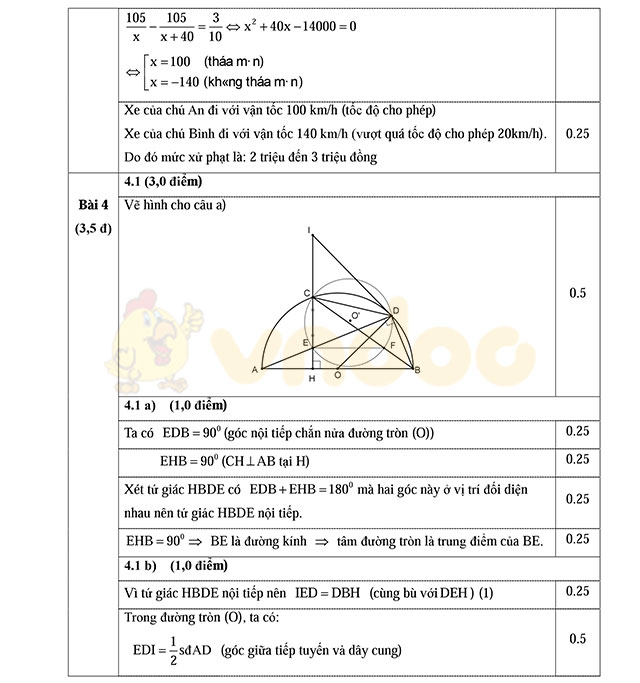 Đáp án đề thi thử vào lớp 10 môn Toán