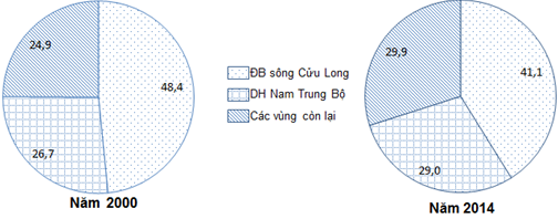 Đề thi thử THPT Quốc gia năm 2017 môn Địa lý 