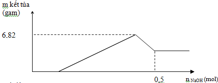 Đề thi thử THPT Quốc gia năm 2017 môn Hóa học 