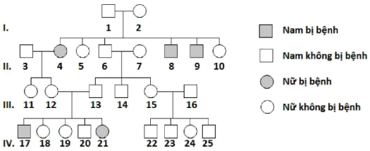 Đề thi thử THPT Quốc gia năm 2017 môn Sinh học