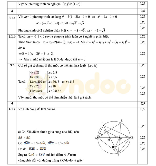 Đáp án đề thi thử vào lớp 10 môn Toán Đáp án đề thi thử vào lớp 10 môn Toán