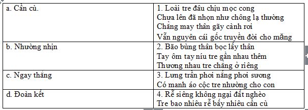 Câu hỏi trắc nghiệm môn tiếng việt lớp 4