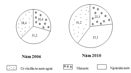 Đề thi thử THPT Quốc gia 2017 môn Địa lý
