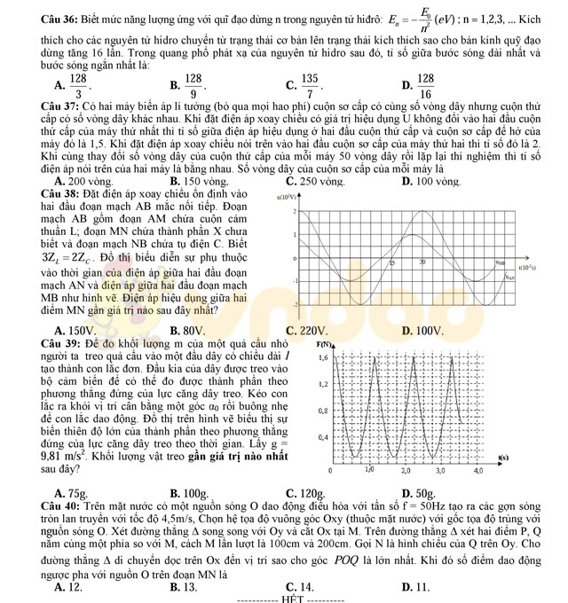 Đề thi thử THPT Quốc gia năm 2017 môn Vật lý Đề thi thử THPT Quốc gia năm 2017 môn Vật lý