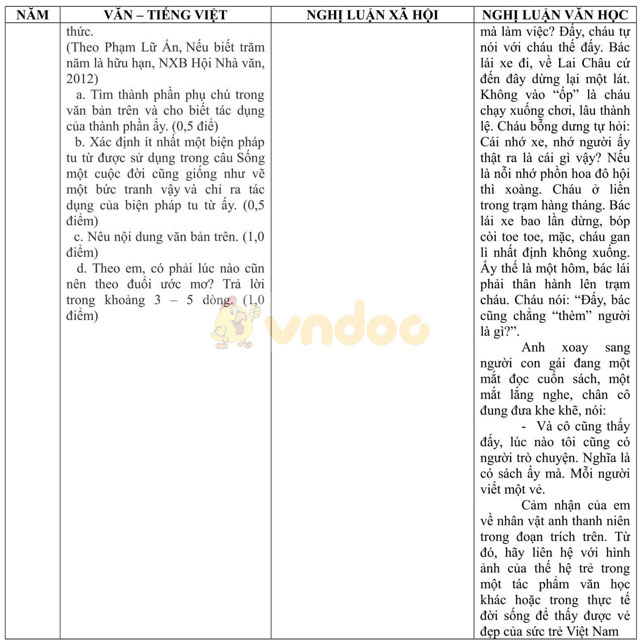 Bộ đề thi vào lớp 10 môn Ngữ văn TP Hồ Chí Minh từ 2009 - 2016 Bộ đề thi vào lớp 10 môn Ngữ văn TP Hồ Chí Minh từ 2009 - 2016