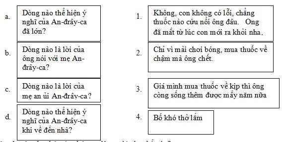 Câu hỏi trắc nghiệm môn Tiếng Việt lớp 4