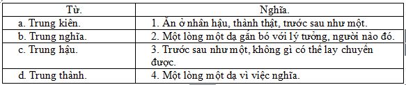 câu hỏi trắc nghiệm môn tiếng việt lớp 4