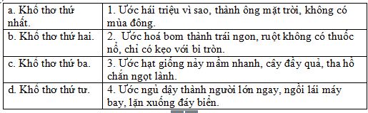 Câu hỏi trắc nghiệm môn tiếng việt lớp 4