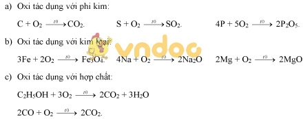 Ôn tập môn Hóa học lớp 8
