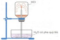 Đề thi học sinh giỏi môn Hóa học lớp 9 có đáp án