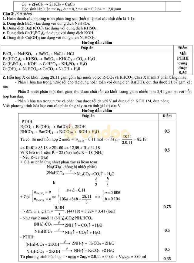 Đề thi học sinh giỏi môn Hóa học lớp 9 có đáp án