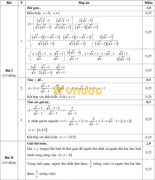 Đề thi khảo sát chất lượng môn Toán lớp 9
