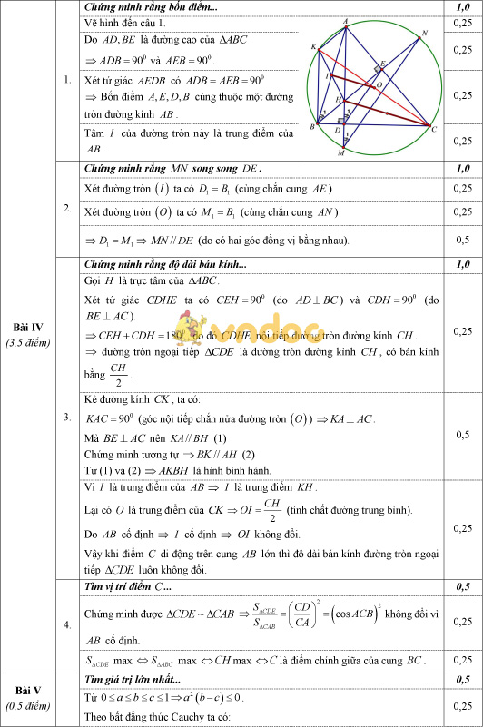 Đề thi khảo sát chất lượng môn Toán lớp 9