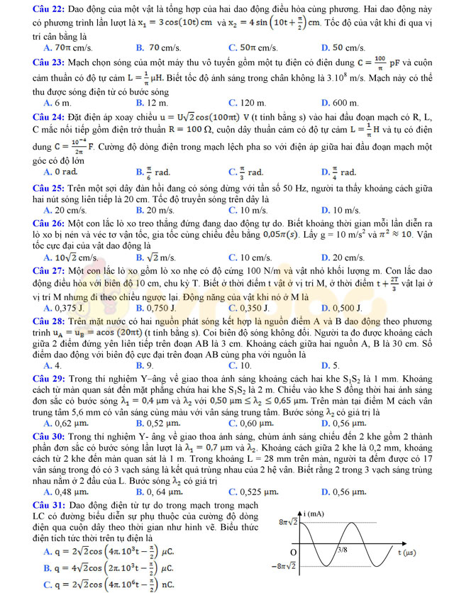 Đề thi thử THPT Quốc gia năm 2017 môn Vật lý Đề thi thử THPT Quốc gia năm 2017 môn Vật lý
