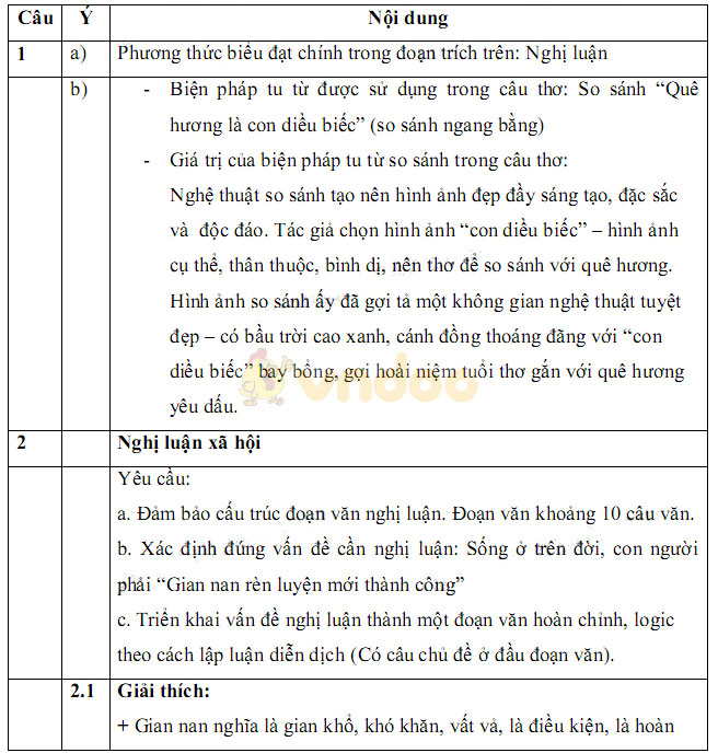 Đề thi vào lớp 10 môn Ngữ văn (Chung) trường THPT Chuyên Sư phạm Hà Nội năm học 2017 - 2018 Đề thi vào lớp 10 môn Ngữ văn có đáp án