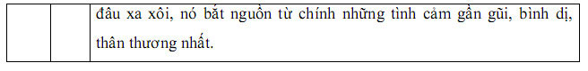 Đề thi vào lớp 10 môn Ngữ văn (Chung) trường THPT Chuyên Sư phạm Hà Nội năm học 2017 - 2018 Đề thi vào lớp 10 môn Ngữ văn có đáp án