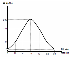 Đề thi thử THPT Quốc gia 2017 môn Sinh học