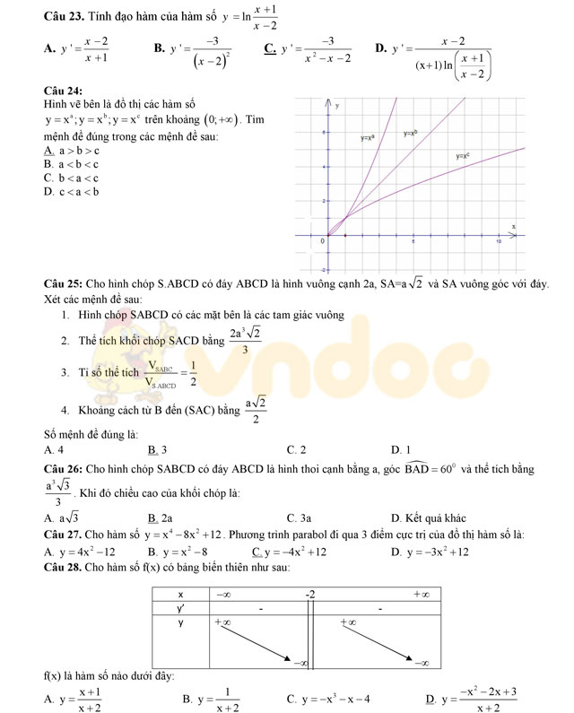 Đề thi thử THPT Quốc gia năm 2017 môn Toán 