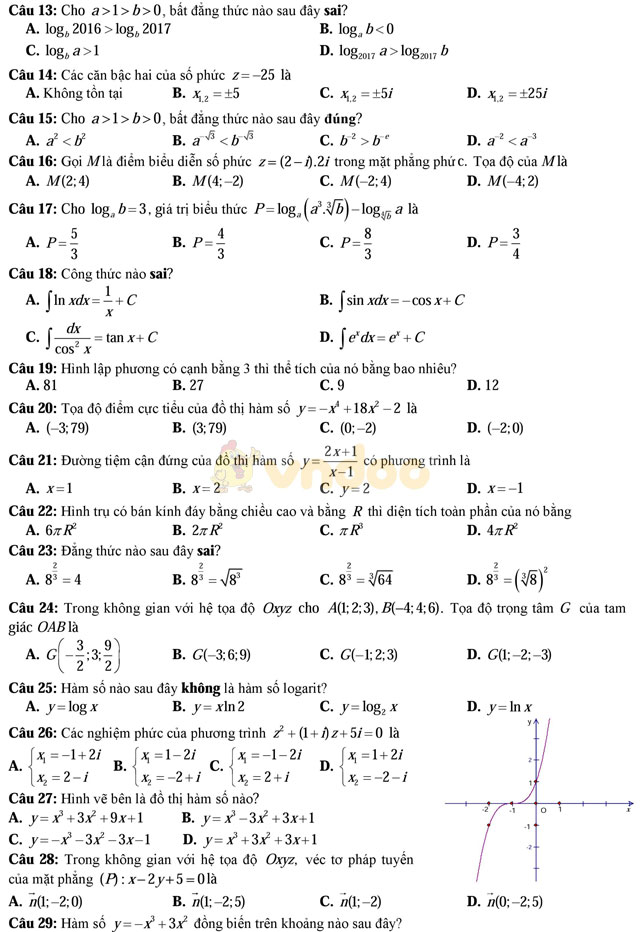 Đề thi thử THPT Quốc gia năm 2017 môn Toán có đáp án