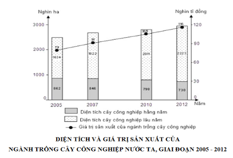Đề thi thử THPT Quốc gia 2017 môn Địa lý