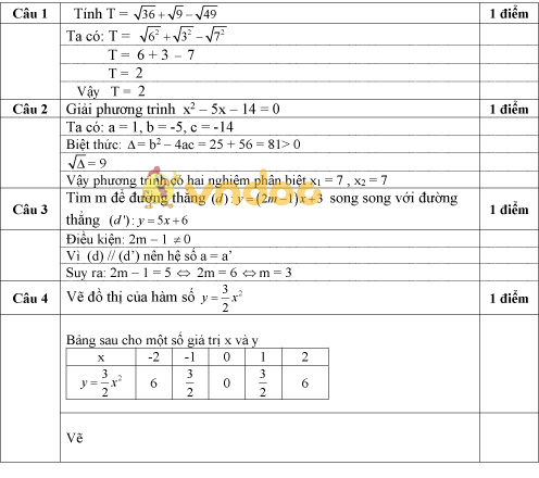 Đề thi tuyển sinh vào lớp 10 môn Toán