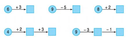 Giải bài tập trang 171, 172 SGK Toán 1