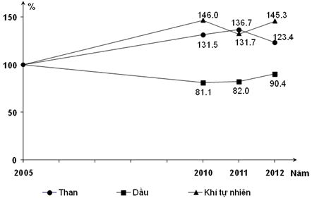 Đề thi thử THPT Quốc gia năm 2017 môn Địa lý có đáp án