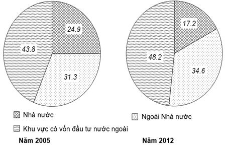 Đề thi thử THPT Quốc gia năm 2017 môn Địa lý có đáp án