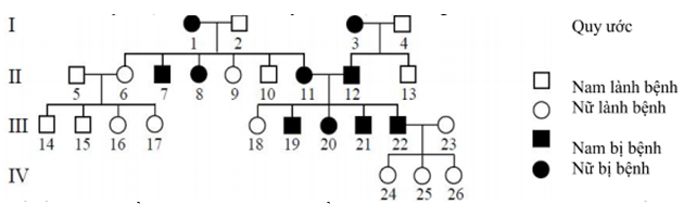 Đề thi thử THPT Quốc gia năm 2017 môn Sinh học