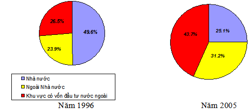 Đề thi thử THPT Quốc gia 2017 môn Địa lý