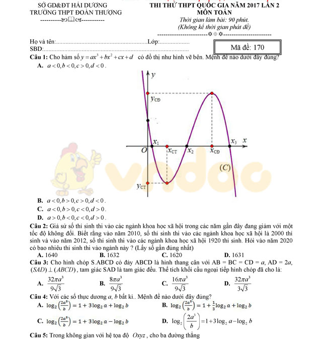 Đề thi thử THPT Quốc gia năm 2017 môn Toán