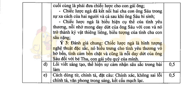 Đáp án đề thi vào lớp 10 môn Ngữ văn