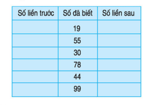 Giải bài tập trang 175 SGK Toán 1